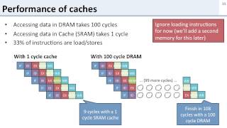 L11 2 cache intro