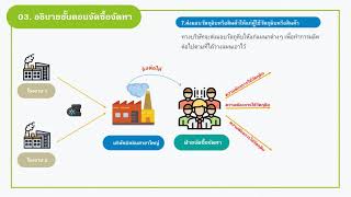 กรณีศึกษา กระบวนการจัดซื้อจัดหาบริษัทมิชลิน กลุ่ม 3