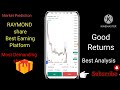 raymond share latest news today raymond stock analysis raymondshare trading