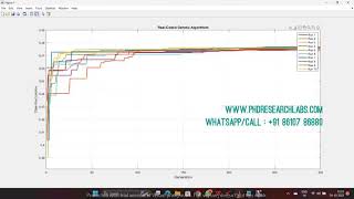 Real Coded Genetic Algorithm MATLAB code - Genetic algorithm