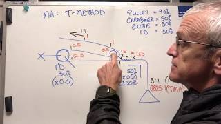 30seconds with RopeLab: #15 T-method for TMA.