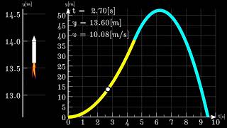 Rocket Launch | A kinematics problem