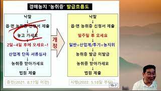 개정농지법과 농지투자, 바뀐 농지제도 분석-땅꾼학105편