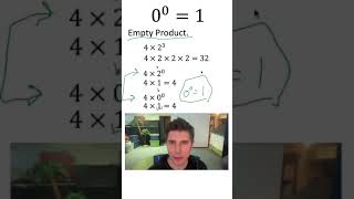 0^0=1 Empty Product