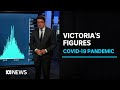 Casey Briggs looks at Victoria's latest COVID-19 figures and the roadmap to reopening  | ABC News