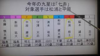 みごと九星による”死に目”が的中！競輪グランプリ２０２０を振り返る