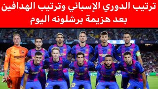 ترتيب الدوري الإسباني وترتيب الهدافين بعد مباراة برشلونة ورايو فاليكانو اليوم.