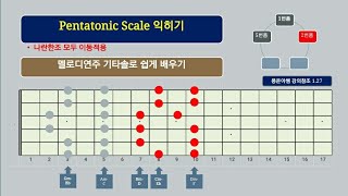 📮가장중요한 팬타토닉스케일특강3📮기타솔로 애드립 멜로디연주 쉽게하기🆘️팬타토닉 스케일 한방에 끝내기🆘️진짜중요한 스케일🆘️🆘️🆘️