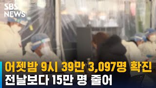 어젯밤 9시 39만 3,097명 확진…전날보다 15만 명 줄어 / SBS