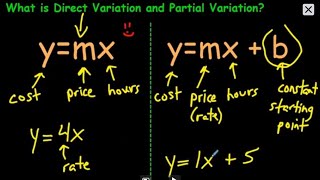 What is Direct Variation and Partial Variation? Explained!