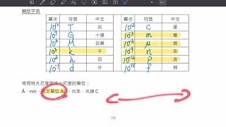 高一基礎物理 輔助字首與數量級