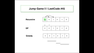 Jump Game II | LeetCode #45