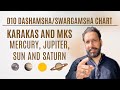 D10 Dashamsha Chart - Karakas and MKS, Mercury, Jupiter, Sun and Saturn