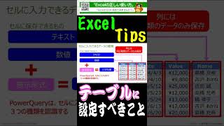 テーブルに最低限設定すべきこと！　万全ではないけれど、設定する方が良いと思います。そんな「入力規則」を学習しませんか？  #モダンExcel #excel #modernexcel