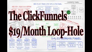 How to get the $19 per month ClickFunnels® loophole Free for 2 weeks Cheap Click Funnels