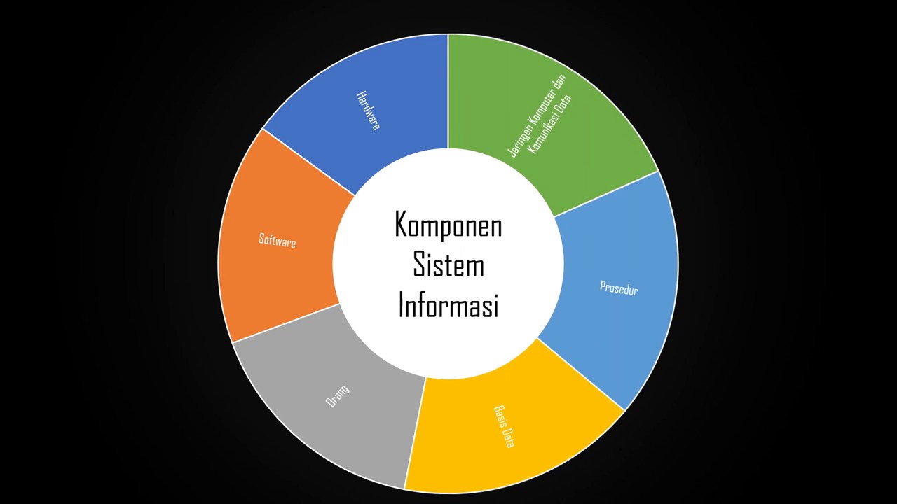 Komponen Sistem Informasi - YouTube