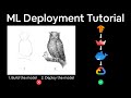 How to Deploy a Machine Learning Model to Google Cloud for 20% Software Engineers (CS329s tutorial)