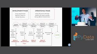 Test-Driven Data Analysis - Nick Radcliffe