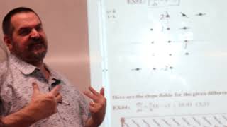AP Calculus AB/BC: CH.6 (6-1 Slope Fields Ex#2)