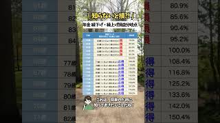 【知らないと損！】年金の繰上げ・繰下げ、損益分岐点