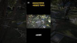 2022년 한국의 사망원인 TOP 3