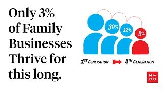 Managing a Fourth-Generation Family-Owned Business