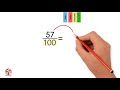 converting fractions to decimals. part 1