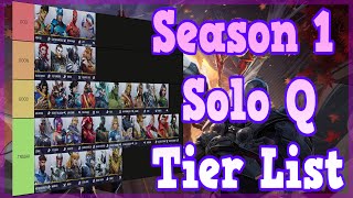 Marvel Rivals Season 1 Tier List for Solo Queue from a Grandmaster - Marvel Rivals Ranked Guide