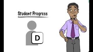 Analyzing Class Progress Traditional