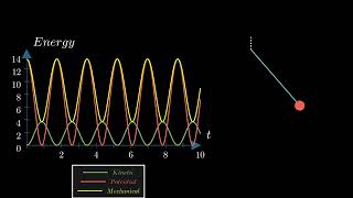 Single Pendulum || Manim || Python || 3b1brown