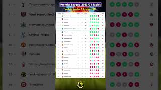 EPL Premier League Tables 23/24 Today | Last Update Sunday 1 October 2023