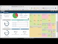 SEI Cert C Secure Coding Standard Compliance Dashboard by Parasoft