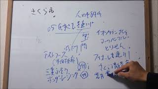 栃木県　さくら市のすべて　解説！