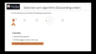 Selection Sort Algorithm and implementation in Java (ICSE 10 Computer Applications)