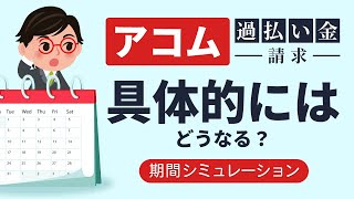 【アコム過払い金請求】100万円の過払い金！裁判なし・あり！どちらがどれくらいで戻ってくる？期間シミュレーション！