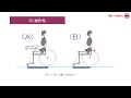 高齢・障害者の車椅子と自立支援＋自立を支える車椅子について考える（基本編）　Ｃｈａｐｔｅｒ９　④　前ずれ防止と座圧分散（後半）　・　⑤　操作性