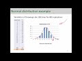 Central Limit Theorem Explained with Examples
