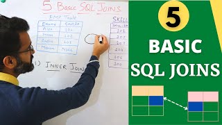 5 Basic Sql Joins - Every data beginner should know !