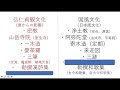 【日本史b】これで完璧• 共通テスト文化史【平安時代】