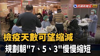 檢疫天數可望縮減　規劃朝「7、5、3」慢慢縮短－民視新聞