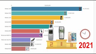 携帯販売ランキング（特別編） 1996 - 2021