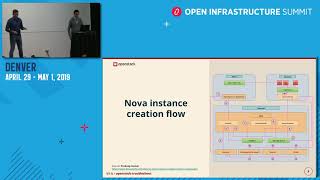 OpenStack troubleshooting field survival guide