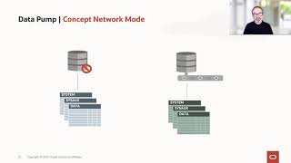 Migration to Multitenant using Data Pump