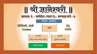 ७. ज्ञानेश्वरी अध्याय ३ कर्मयोग - भाग २ (Dnyaneshwari Adhyay 3 KarmaYog , Part 2)