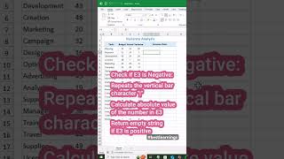 Track progress like a pro style #excel #exceltips #exceltutorial