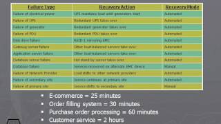 610 Maximum Tolerable Downtime
