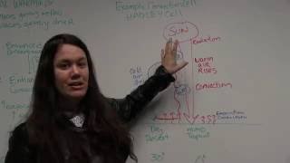 Climate Science 101, Part 2c Hadley Cell and Impact of Global Warming