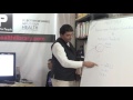 transactional analysis – games people play by mr. nilesh mandlecha help talks video