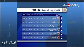 جدول ترتيب الدوري المصري بعد مبارة بيراميدز و حرس الحدود