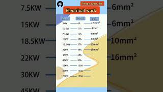 Electrical work #electricalengineering #shorts #short #shortvideo #shortfeed#electricalvideos #viral